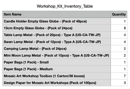 Mosaic Workshop Inventory Kit – Approximate 250-Person Setup